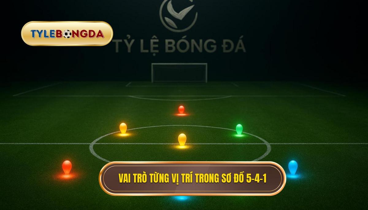 Vai trò Chi tiết của từng vị trí trong 5-4-1