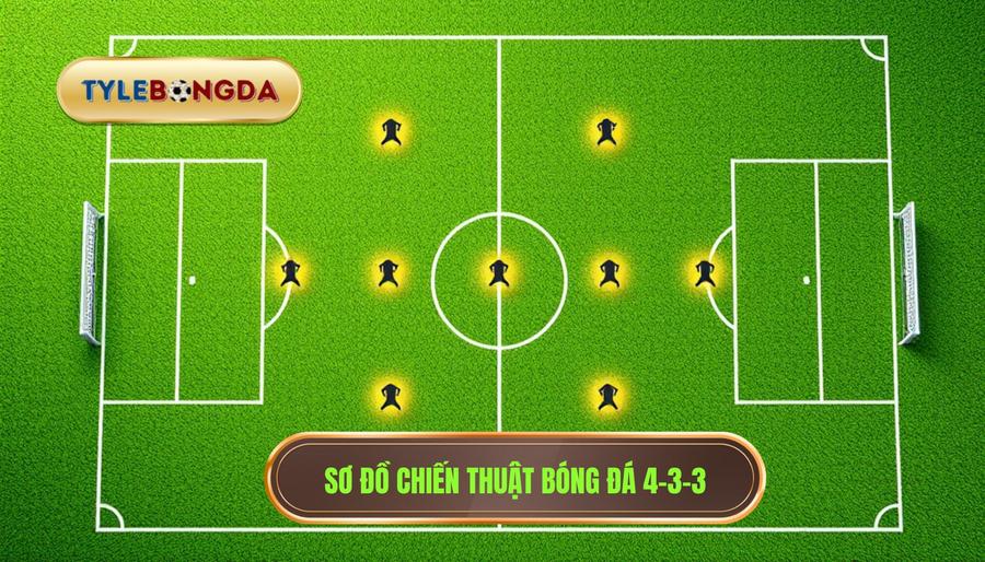 Chiến thuật bóng đá 4-3-3 hiệu quả: Phân tích chuyên sâu từ chuyên gia 2 1. Cấu trúc cơ bản của sơ đồ 4-3-3