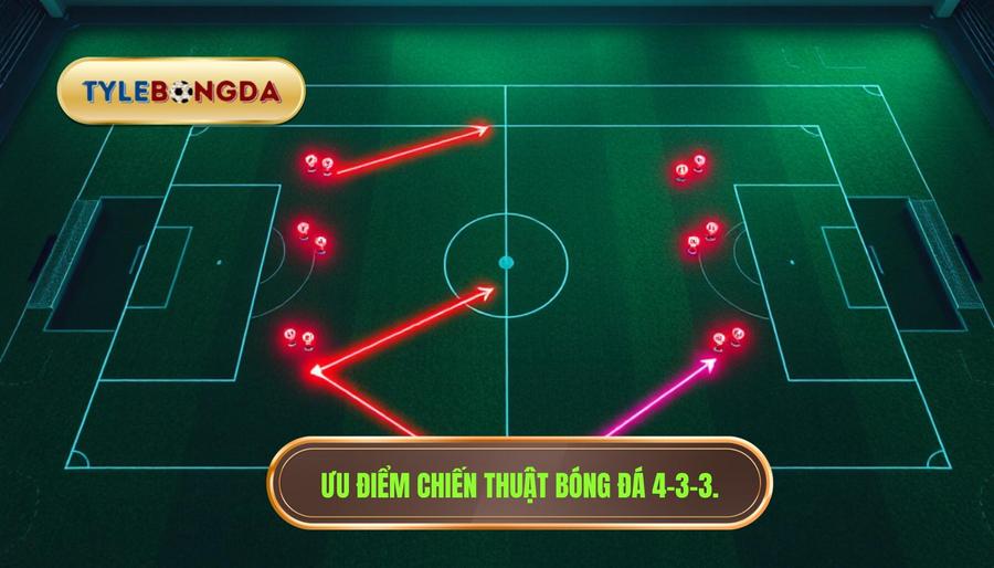 Chiến thuật bóng đá 4-3-3 hiệu quả: Phân tích chuyên sâu từ chuyên gia 3 2. Tại sao chiến thuật bóng đá 4-3-3 hiệu quả trong bóng đá hiện đại?