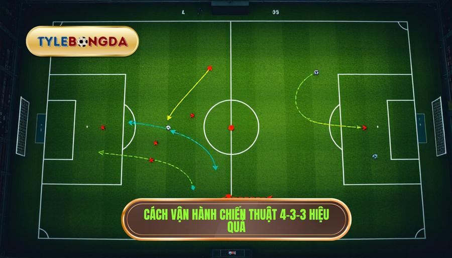 Chiến thuật bóng đá 4-3-3 hiệu quả: Phân tích chuyên sâu từ chuyên gia 4 3. Cách vận hành chiến thuật bóng đá 4-3-3 hiệu quả nhất